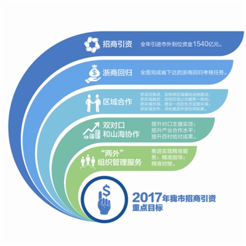 昆明商会：凝聚力量，共创辉煌