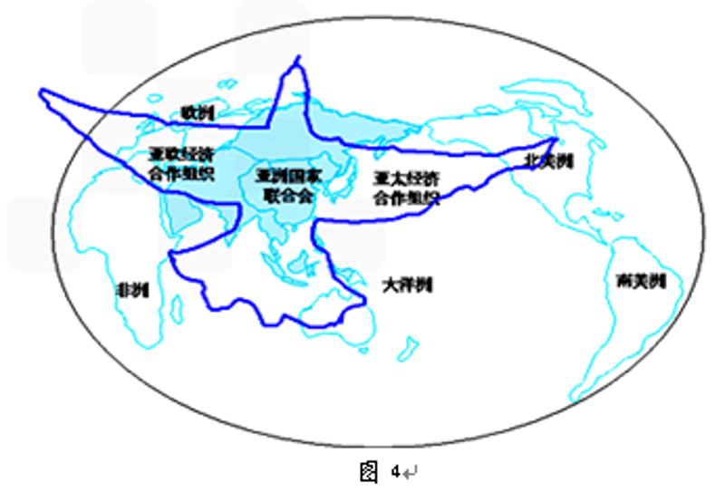 区域经济合作